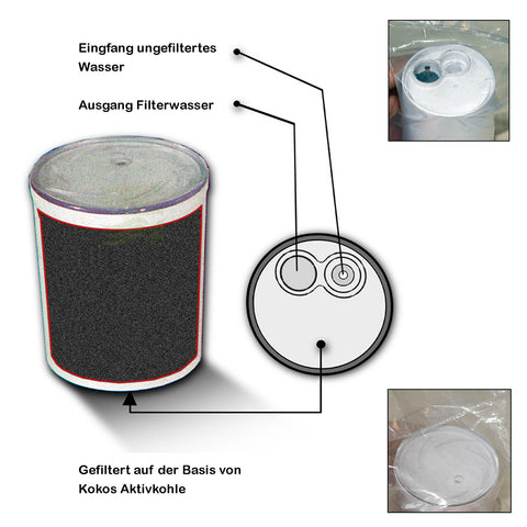 Reisefilter FC2001 Aqua mobil Ersatz-Filterpatrone