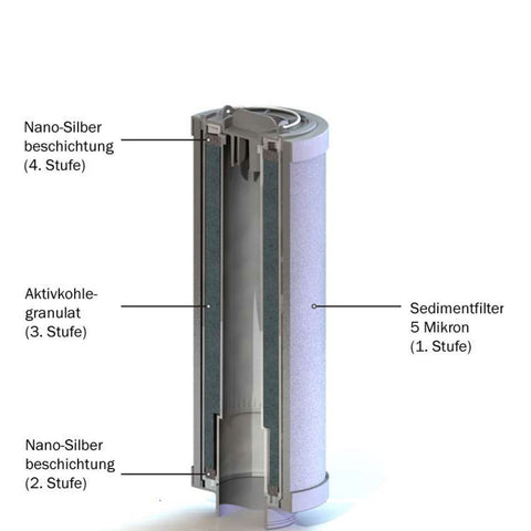 Aquaflow 4in1 Ersatzfilter Direct Flow Umkehrosmose