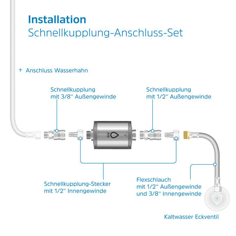 Alb Filter Active Untertisch-Set mit Schnellkupplung