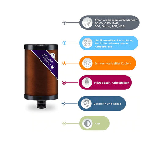Alb Filter Active Plus+ Untertisch-Set