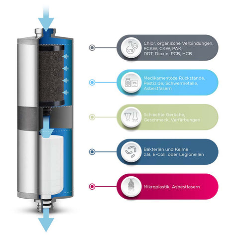 Alb Filter FUSION Active+Nano Untertisch-Set mit Schnellkupplung