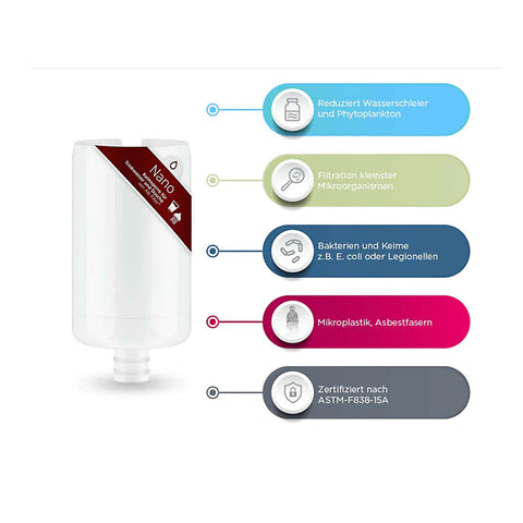 Alb Filter Nano Untertisch-Set