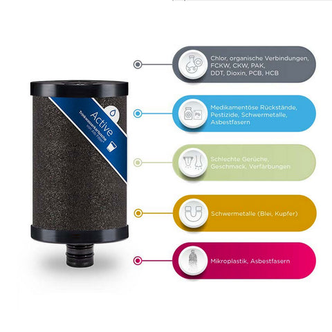 Alb Filter Camping Aufrüstset Active (Aluminium Silber)
