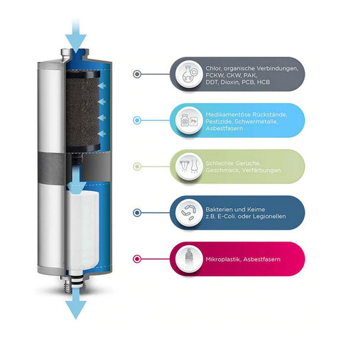 Alb Mobil FUSION Camping-Wasserfilter (Aluminium Blau)