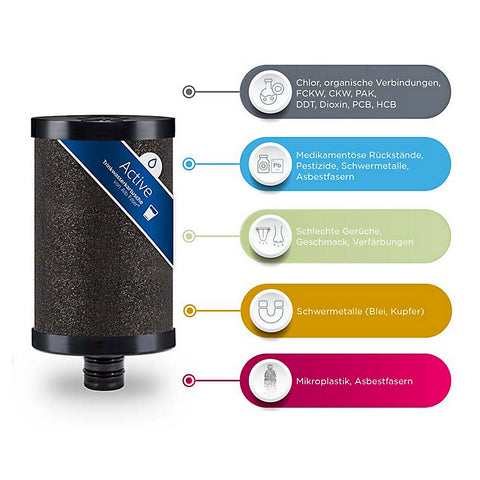 Alb Travel Active Campingwasserfilter, Aluminium Blau, GekaAnschluss
