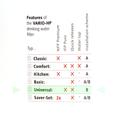 Carbonit Vario Universal, Untertisch-/Einbaufilter