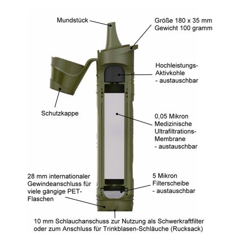 Miniwell L600 mobiler Wasserfilter, Trinkhalm-Wasserfilter, Outdoor