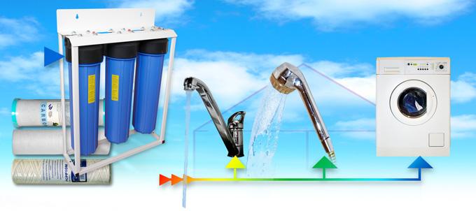 <h2>Hauswasserfilter</h2>
<p>Wasserfilter für ganze Wohneinheiten oder Häuser finden Sie hier. Ob reine Entkalkungs- oder Enteisenungsanlagen, oder Wasserfilter, die Schwermetalle und Medikamentenrückstände entfernen. Hier finden Sie den richtigen Wasserfilter.</p>