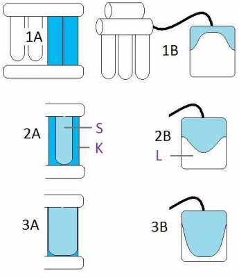 Schema Tank