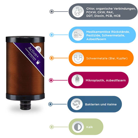 Alb Filter Active Plus+ replacement filter