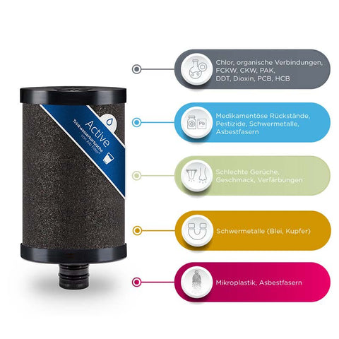 Alb Filter Active under-sink set with quick coupling 