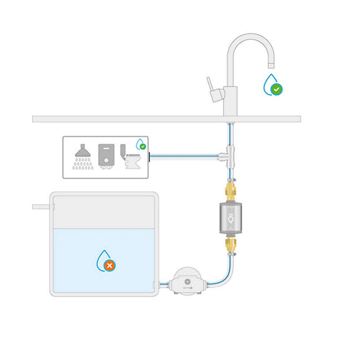 Alb Filter® TRAVEL Nano Trinkwasserfilter Keimsperre für Festeinbau, Titan
