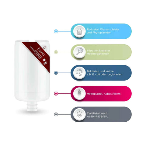 Alb Filter® TRAVEL Nano Trinkwasserfilter Keimsperre für Festeinbau, Titan