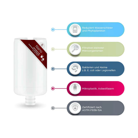 Alb Filter Camping Aufrüstset Nano (Aluminium Blau)