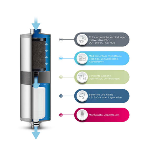 Alb Filter Camping Aufrüstset Nano (Aluminium Blau)