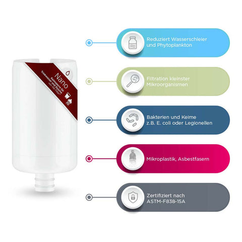 Alb Filter Nano replacement filter