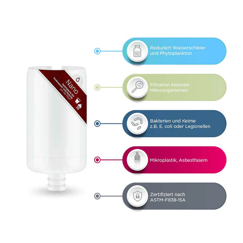 Alb Pro Camper Set Trinkwasserfilter Kombinati (Aluminium Silber)