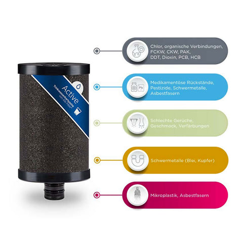 Alb Pro Camper Set Trinkwasserfilter Kombinati (Aluminium Silber)