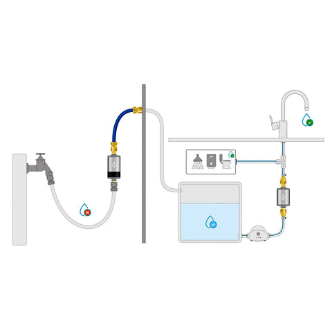 Alb Pro Camper Set Trinkwasserfilter Kombinati (Aluminium Titan)