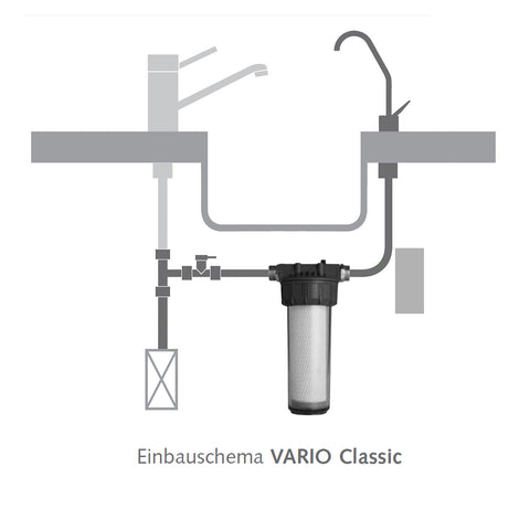 Carbonit Vario Classic, Untertisch-/Einbaufilter