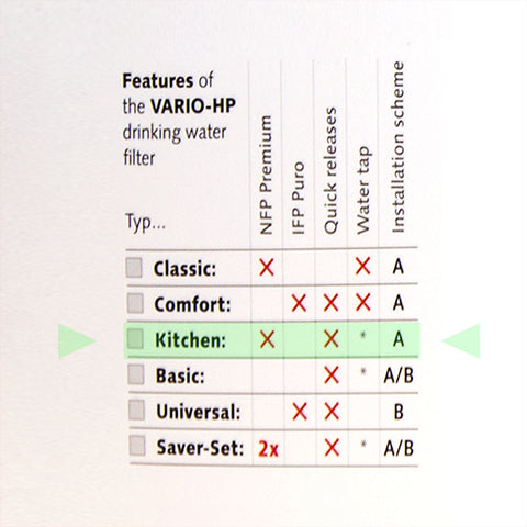 Carbonit Vario kitchen, filter set under-sink water filter
