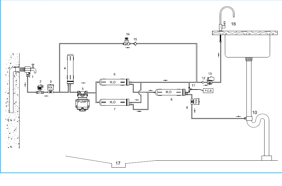 Schema